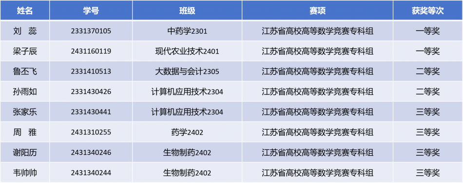 获奖名单.png